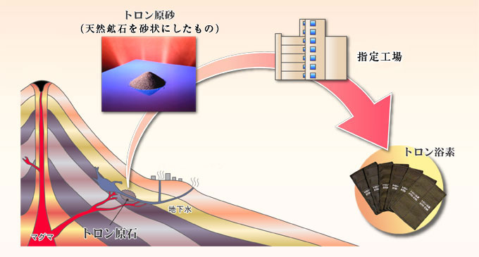 株式会社トロン/医薬部外品「トロン浴素」とは？